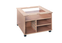 Onderzoekscentrum B