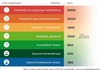 Veiligheid - co2 meter - compact - per stuk