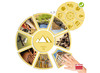 Spel - Akros Photo-History - wereldorientatie - per spel