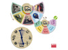 Spel - Akros Photo-History - wereldorientatie - per spel