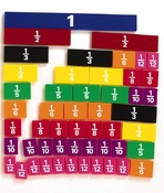 Rekenen - Breukenmuur